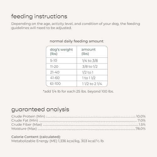 Freshpet Select Grain Free Chicken Recipe Dog Food, 5 Pound