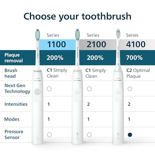 Philips Sonicare 4100 Series Electric Toothbrush - Sonic Toothbrush with Advanced Sonic Technology, Pressure Sensor, Two Intensity Settings, Smartimer & Quadpacer, White, Model HX3681/23