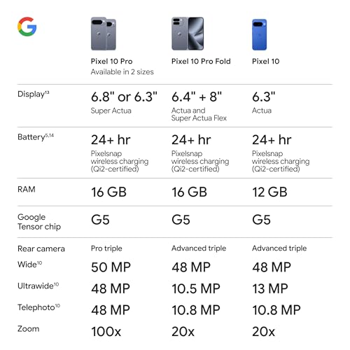 Google Pixel 10 Pro XL - Unlocked Android Smartphone - Gemini AI Assistant, Triple Rear Camera System, Fast-Charging 24+ Hour Battery, and 6.8" Super Actua Display - Obsidian - 256 GB (2025 Model)