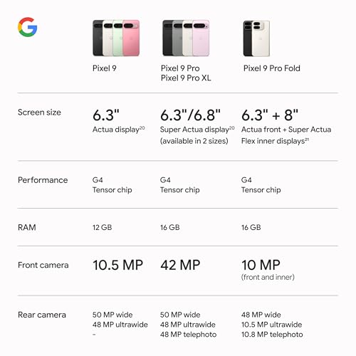 Google Pixel 9 - Unlocked Android Smartphone with Gemini, 24-Hour Battery, Advanced Camera, and 6.3" Actua Display - Porcelain - 128 GB