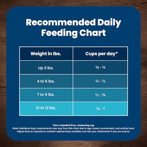 Blue Buffalo Life Protection Formula Toy Breed Adult Dry Dog Food, Supports High Energy Needs, Made with Natural Ingredients, Chicken & Brown Rice Recipe, 4-lb Bag