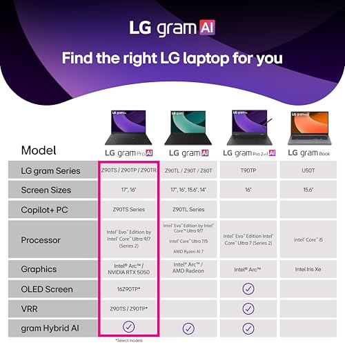 LG gram Pro 17-inch Lightweight Laptop Computer, Intel Evo Edition Powered by Intel Core Ultra7 255H Processor, NVIDIA RTX5050, Windows 11 Home, 32GB RAM, 2TB SSD, Black