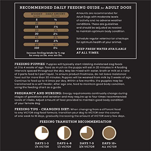 VICTOR Super Premium Dog Food – Select Ocean Fish Formula with Salmon – Omega-3 and Omega-6 Enriched Gluten-Free Dry Kibble for All Normally Active Dogs of All Life Stages, 40lbs