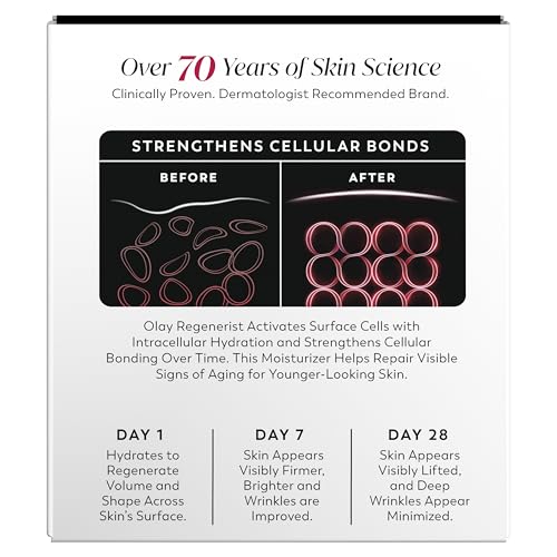 Olay Face Moisturizer, Regenerist Micro-Sculpting Cream for Women, Fragrance-Free - Anti-Aging, Anti-Wrinkle, Firming Skin Care - Triple Collagen Cream, Peptide, Hyaluronic Acid, Niacinamide, 1.7oz