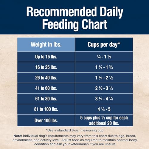 Blue Buffalo True Solutions Digestive Care Natural Dry Dog Food for Adult Dogs, Chicken, 11-lb. Bag