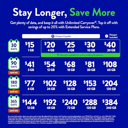 Tracfone Motorola Moto g 5G (2024) [Activation Promotion] Locked Prepaid Smartphone, 128GB, Gray - Includes $20 Unlimited Talk, Text, & 4GB Data 30-Day Plan