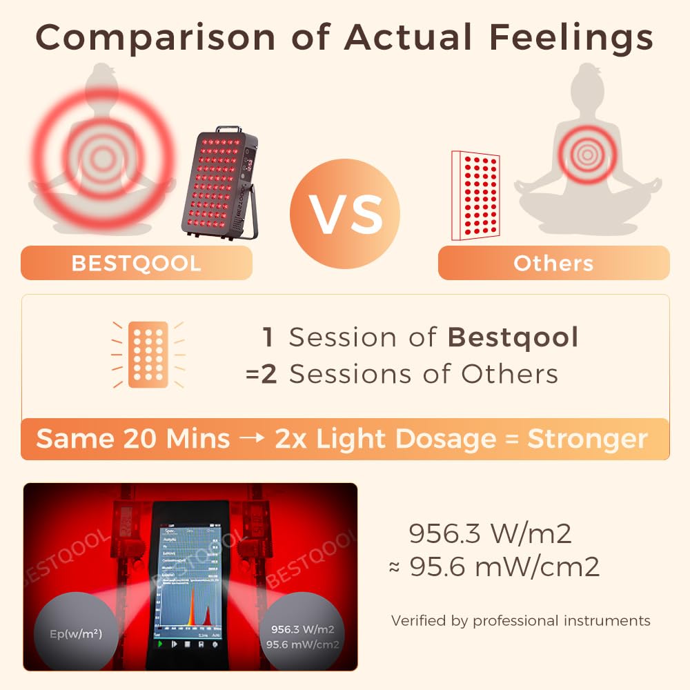 BestQool Red Light Therapy, Dual Chip Elite Grade LED Red Infrared Light Device with Near-Infrared Light 660nm 850nm High Power Red Light Therapy Panel at Home, Ideal for Body, Face, 105W (Black 60)
