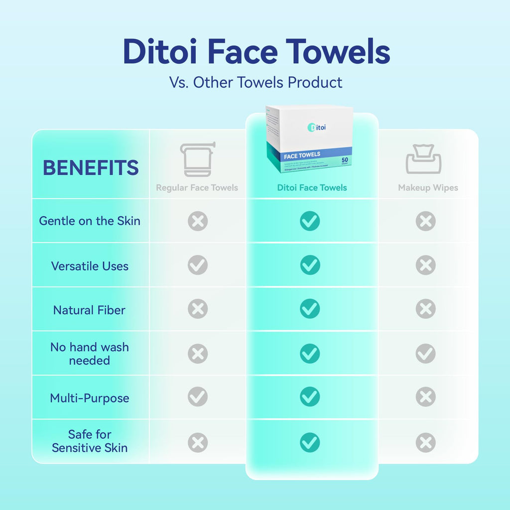 Ditoi Disposable Face Towels,Ultra Thick Face Towelettes XL, Lint-Free Facial Wipes for Makeup Removal & Gentle Skin Care,50 Count, 10"×12", Pearl-textured