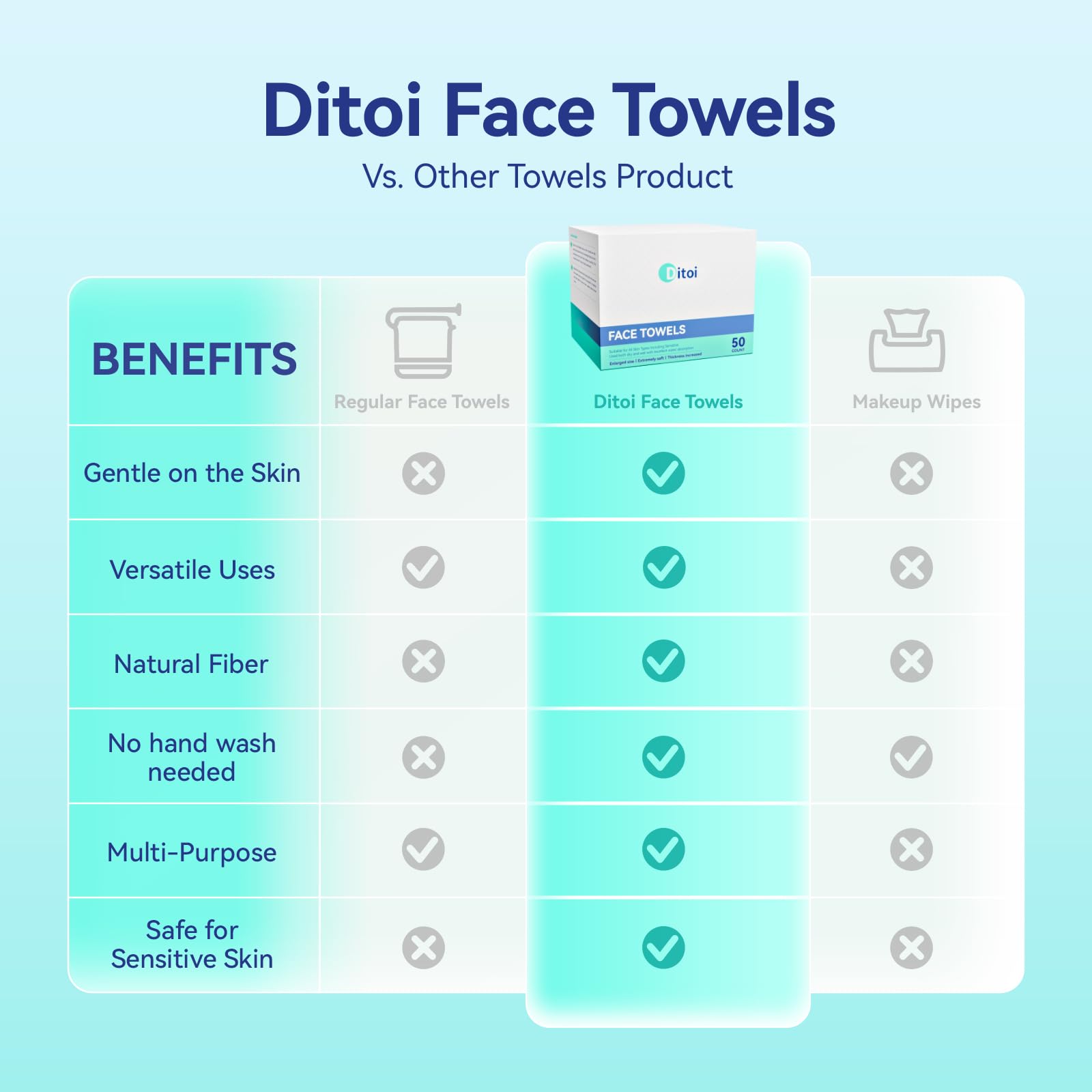 Ditoi Disposable Face Towels,Ultra Thick Face Towelettes XL, Lint-Free Facial Wipes for Makeup Removal & Gentle Skin Care,50 Count, 10"×12", Pearl-textured
