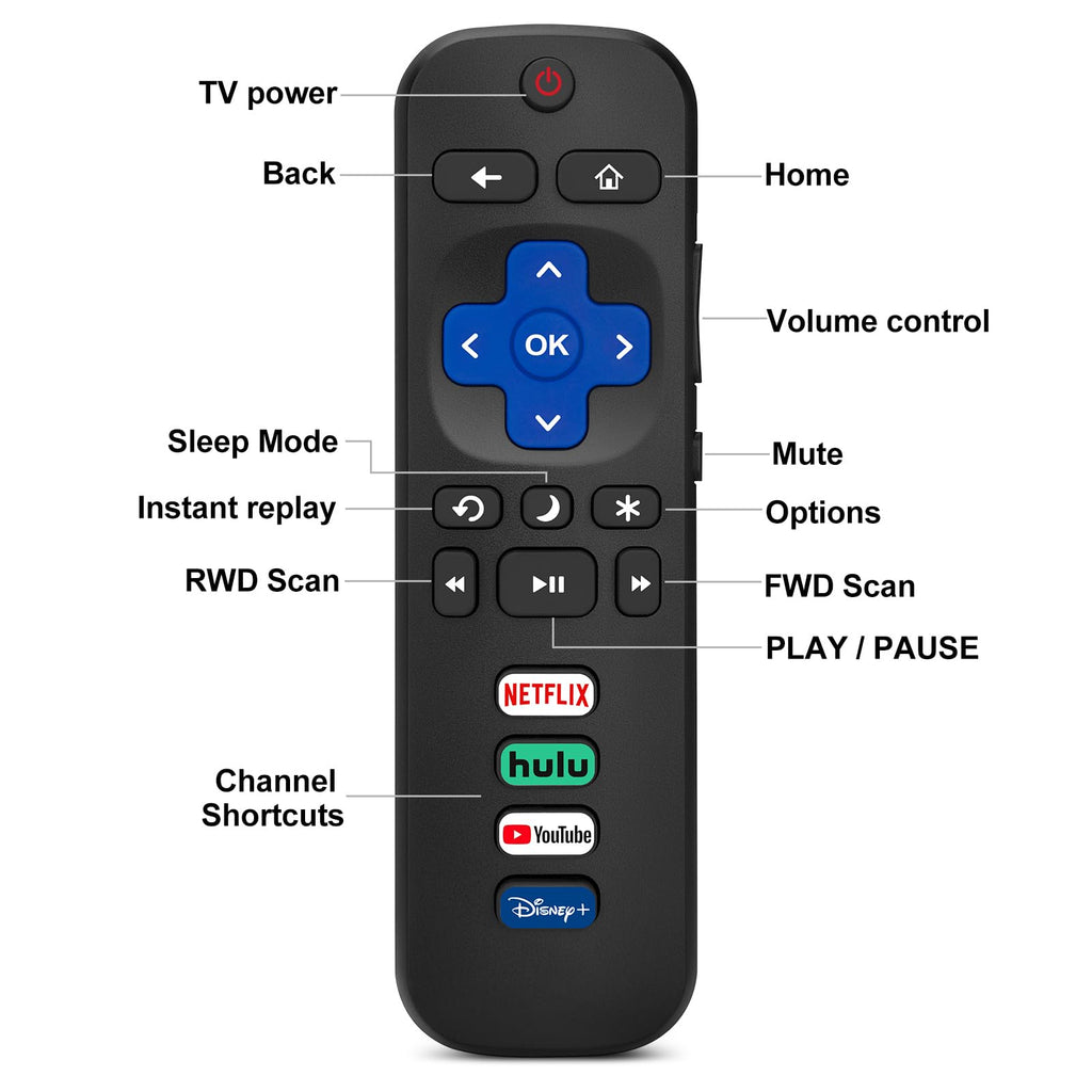 (Pack of 2) Replacement Remote Control Only for Roku TV, Compatible for TCL Roku/Hisense Roku/Onn Roku/Sharp Roku/Element Roku/Westinghouse Roku/Philips Roku Smart TVs (Not for Roku Stick and Box)