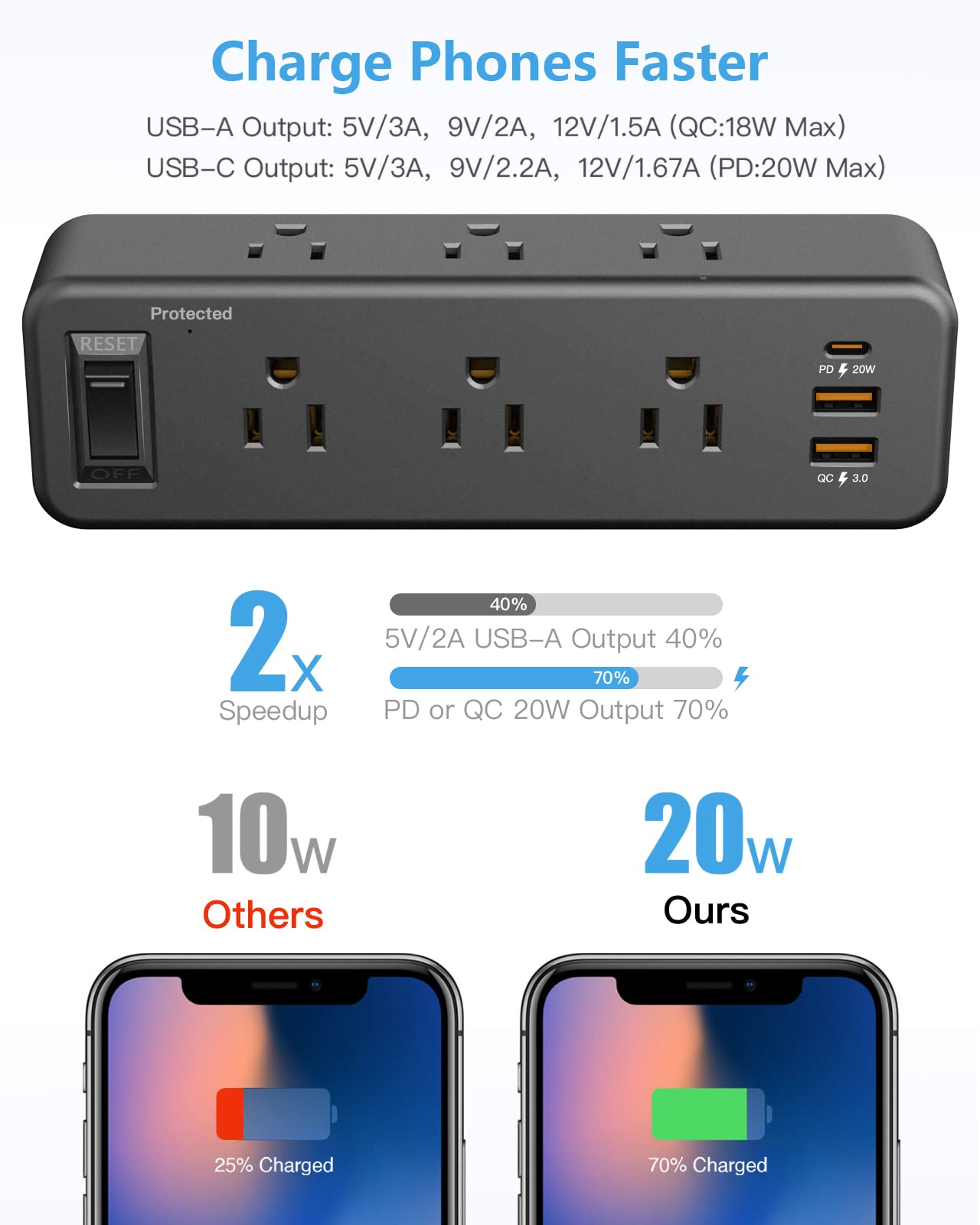 6 Outlet Desk Clamp Power Strip with USB C, Flat Plug Surge Protector, Desktop Edge Mount for 1.8 inch Tabletop Thick, Connect 6 ft Extension Cord, Table Edge Socket with Switch, Black