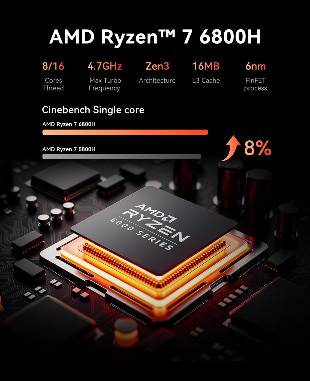 ACEMAGIC Mini PC Gaming AMD Ryzen 7 6800H 11 Pro (Up to 4.7GHz) 32GB RAM 1TB SSD, Radeon 680M Triple 4K Display Mini Computers Desktop Micro Small Pc for Gaming/Office 3.2Type-C/LAN 2.5G/BT5.2/WiFi 6