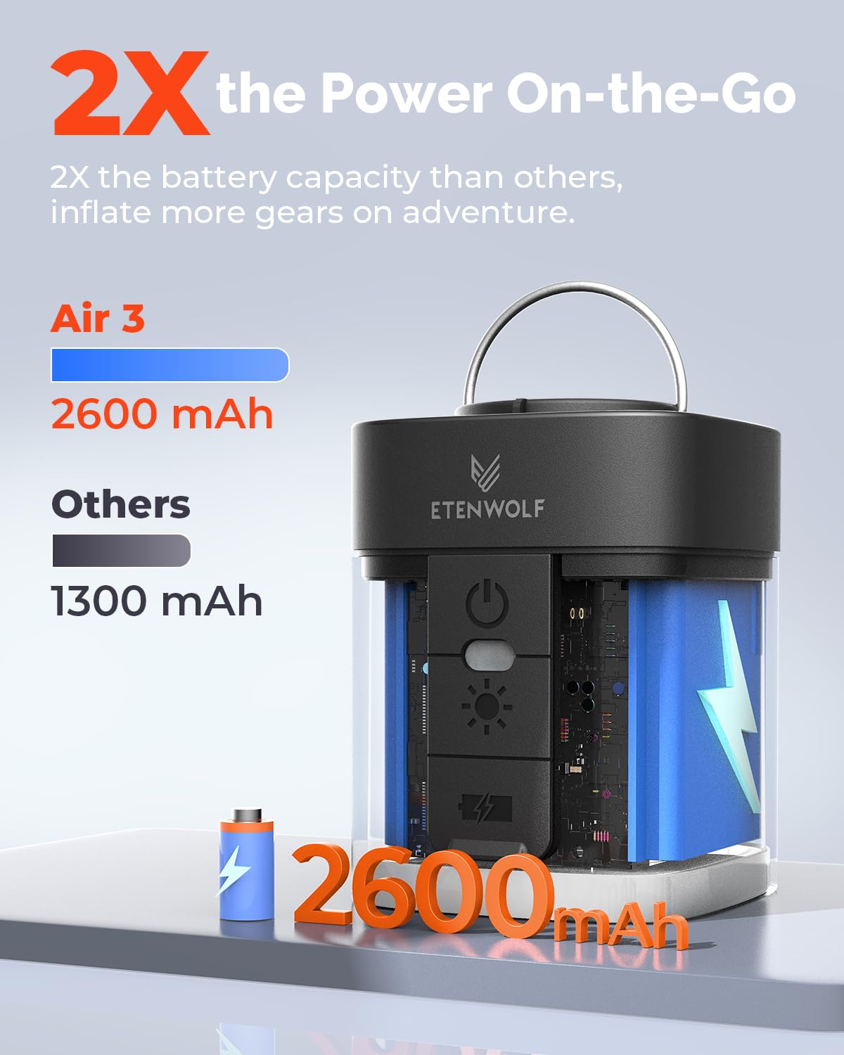 ETENWOLF AIR 3 Air Pump for Inflatables with 2600 mAh Battery & Camping Light, Ultra-Fast and Mini Electric Air Pump, Inflate Deflate for Air Mattress, Pool Floats, Vacuum Storage Bags, Vivid Orange