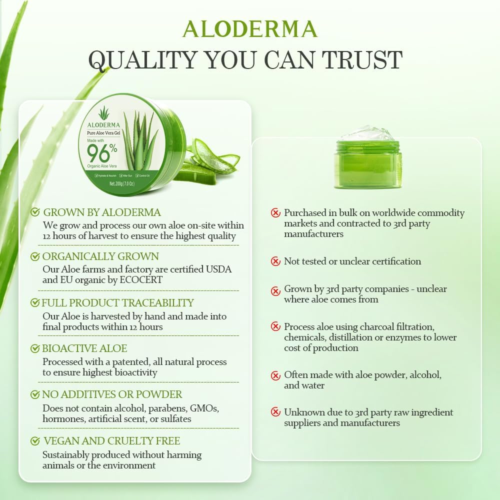Aloderma Organic Aloe Vera Gel for Face & Body, 96% Pure Aloe Gel Made within 12 Hours of Harvest, Ideal for Skin, Scalp, & Hair Hydration, Calming Moisturizer for Soothing After Sun Care, 7.05oz