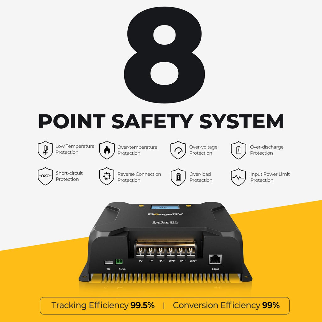 BougeRV MPPT Solar Charge Controller 30A, w/ Low-Temp Cut-Off, APP Control, Backlit LCD, 30 Amp Solar Panel Regulator 12V/24V for LiFePO4, SLD, Gel, FLD, AGM Battery, RV, Marine, Upgraded