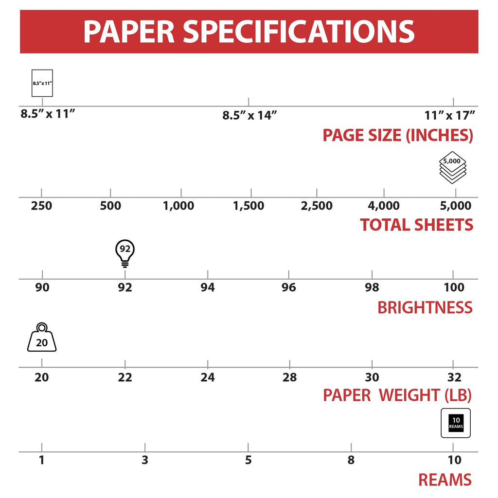 TRU RED 8.5x11 Copy Paper 20 lb. 92-Bright 5000 Sheets/Carton, For Office, School & Home