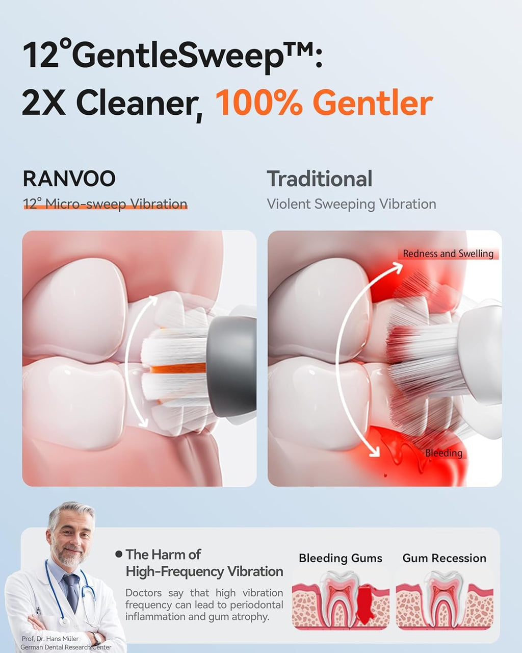 RANVOO AirJet™ [Max Jet Clean] [Vibrating & Flossing 2-in-1] Bubble Sonic Electric Toothbrush, Plaque Removal, White for Adult Protect Gum Teeth Clean Rechargeable Gift with 2 Soft Brush Heads Gray