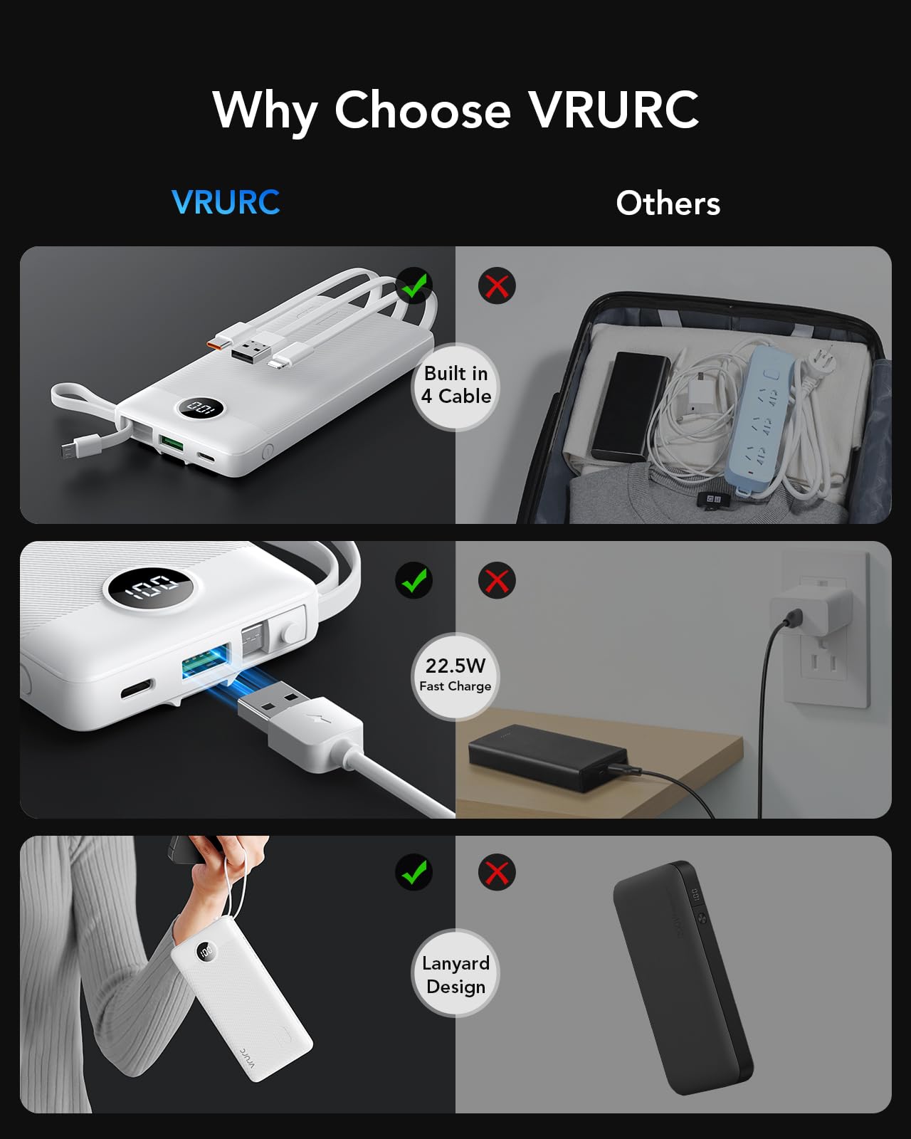 VRURC Power Bank for iPhone, 22.5W Fast Charging Phone Charge with Built-in Cables,10000mAh USB C in & Out Cord Portable Charger,Slim Lightweight Charging Bank Travel Essentail-White(1 Pack)