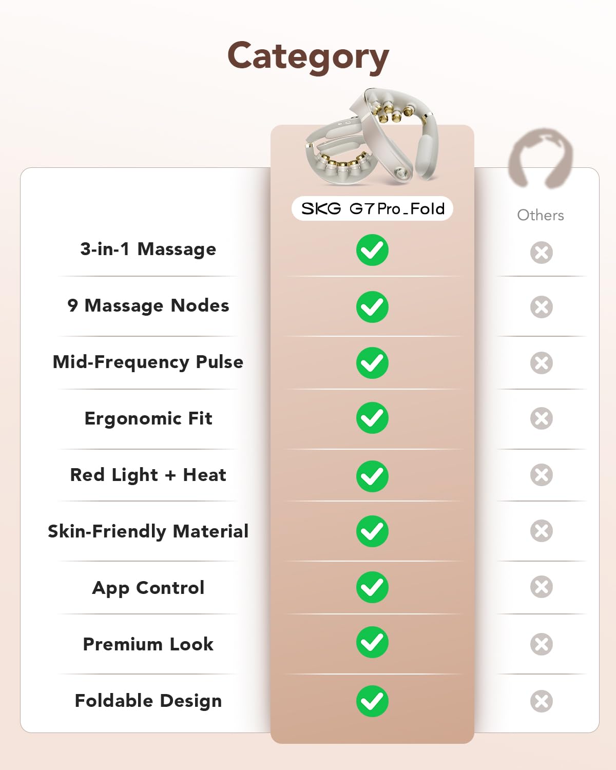 SKG Foldable Neck Massager for Pain Relief Deep Tissue Vibration Cordless Travel Massager,Portable 3D Neck Massager for Office Home Car Travel Gold Titanium Neck Massager 3.0 Valentine Gifts