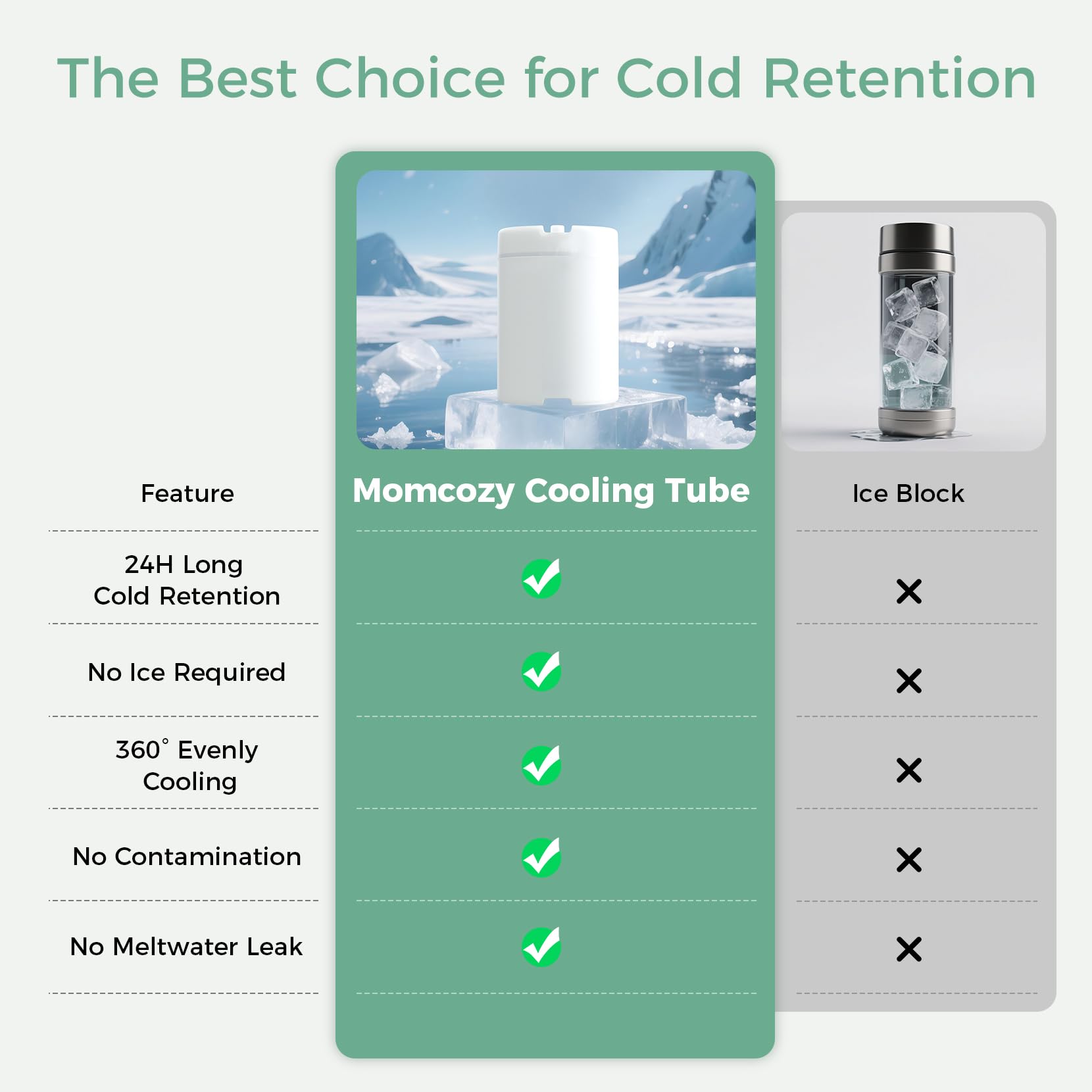Momcozy 22oz Portable Breast Milk Cooler for Outdoor, Life Saver with 360° Total Cooling for 24 Hours, Larger Capacity Travel Breastmilk Chiller with 2pcs Baby Bottles for Breastmilk Storage, Green