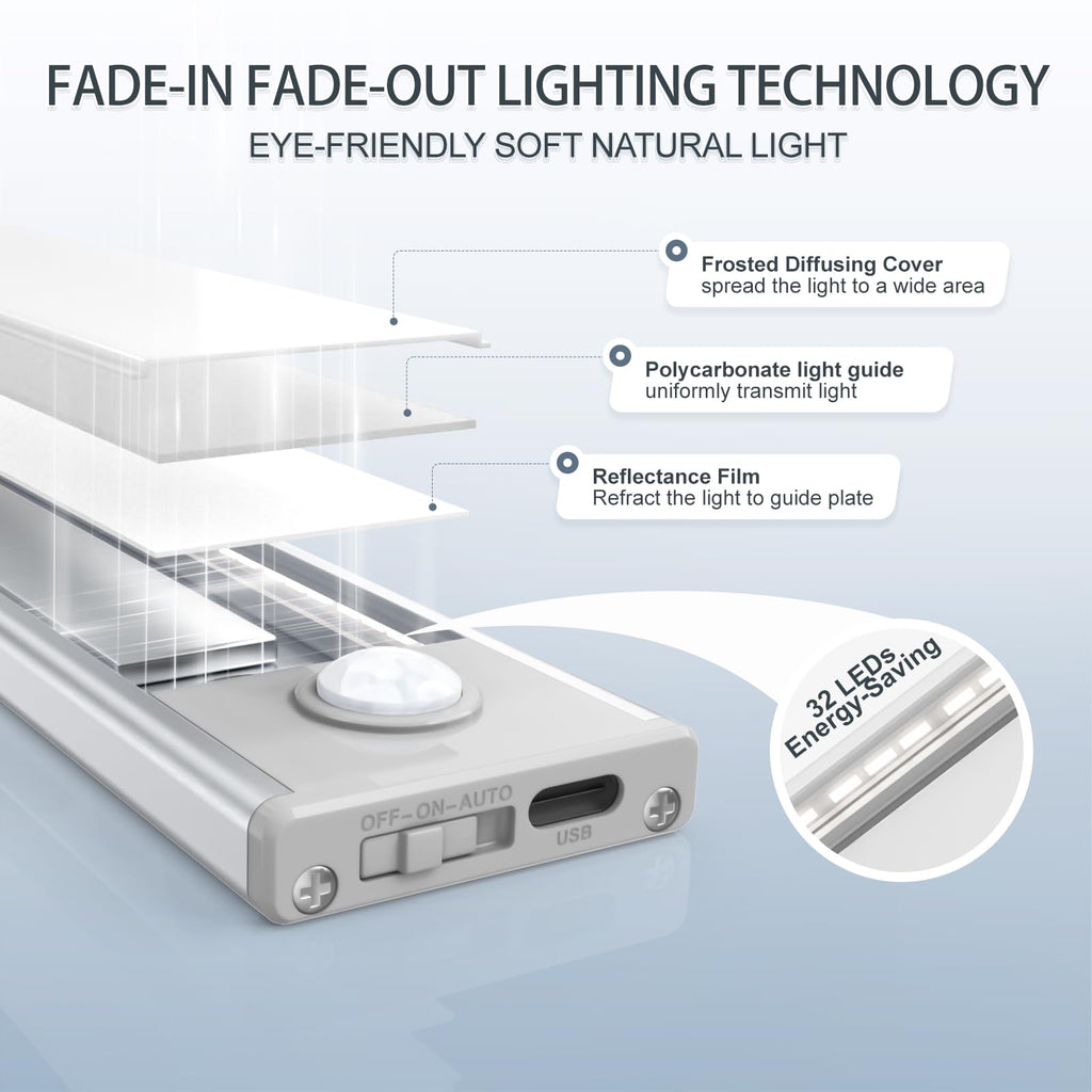 6 Pack Under Cabinet Lights Wireless, 32 LED Motion Sensor Light Indoor Rechargeable Magnetic Closet Lights Battery Operated, Under Counter Lights for Kitchen, Wardrobe, Hallway, Stairs