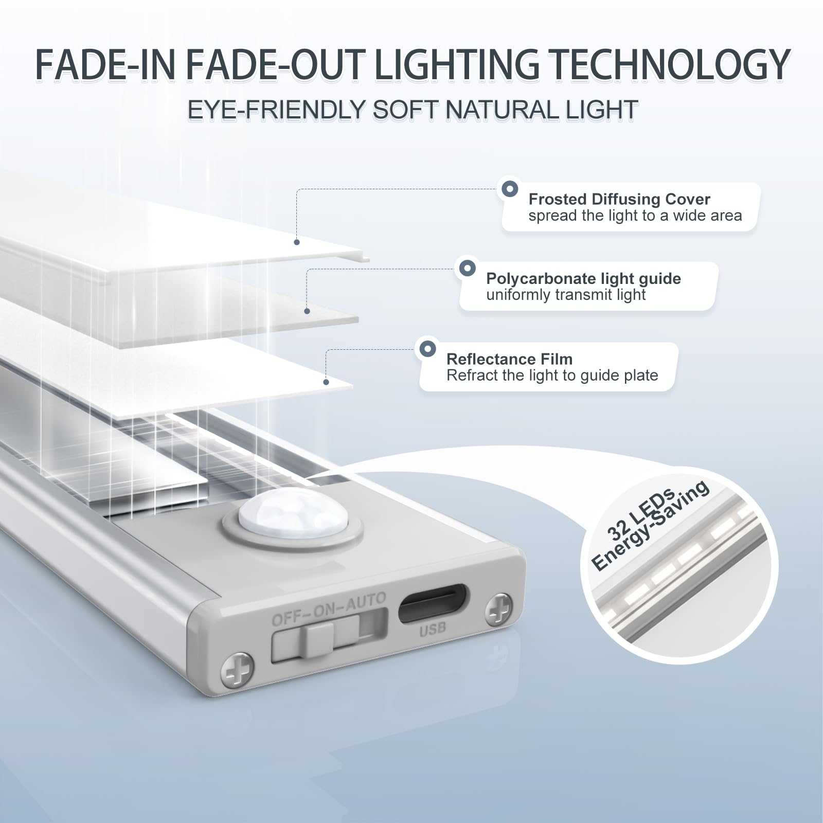 6 Pack Under Cabinet Lights Wireless, 32 LED Motion Sensor Light Indoor Rechargeable Magnetic Closet Lights Battery Operated, Under Counter Lights for Kitchen, Wardrobe, Hallway, Stairs