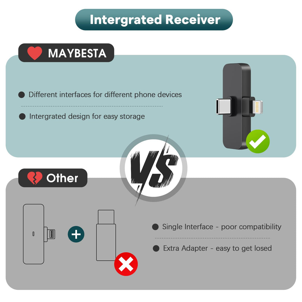 MAYBESTA Wireless Mini Microphone for iPhone, Android Phone - Bluetooth Lavalier Lapel Mic for Audio Video Recording - Clip on Content Creator Microphones for YouTube Tiktok Podcast Vlogging