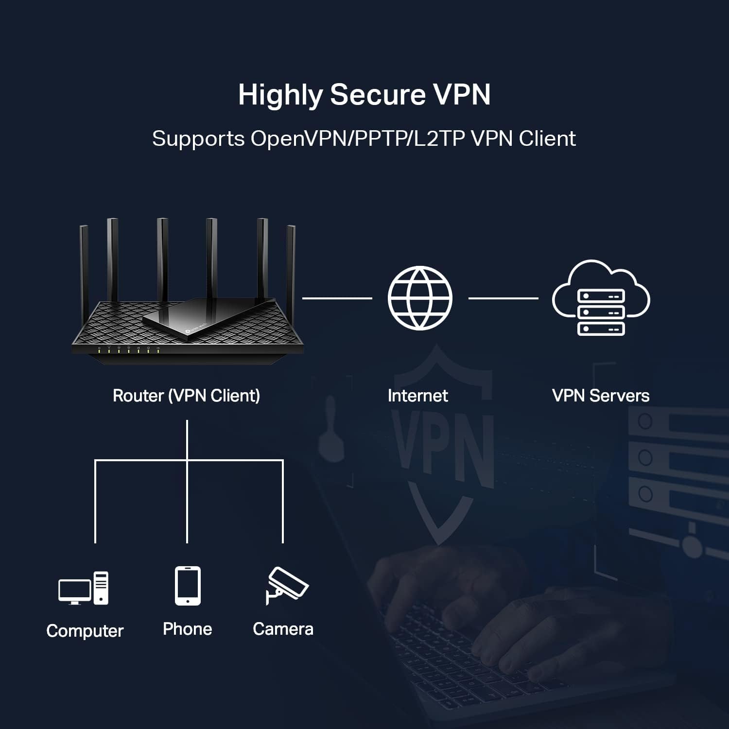 TP-Link AXE5400 Tri-Band WiFi 6E Router (Archer AXE75), 2025 PCMag Editors' Choice, Gigabit Internet for Gaming & Streaming, New 6GHz Band, 160MHz, OneMesh, Quad-Core CPU, VPN & WPA3 Security