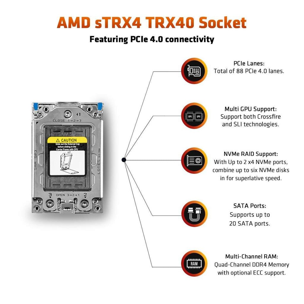 AMD Ryzen Threadripper 3990X 64-Core, 128-Thread Unlocked Desktop Processor