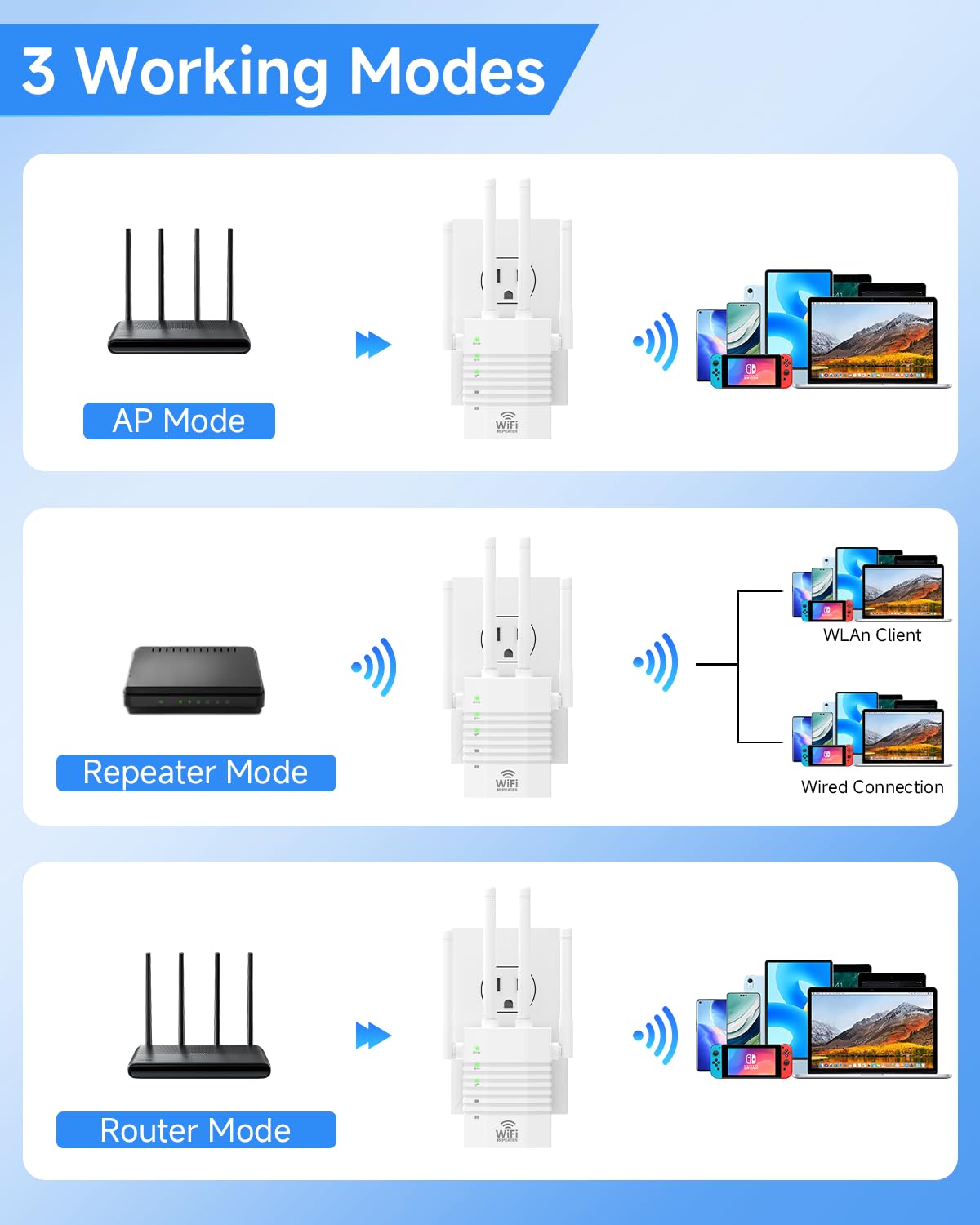 WiFi Extender Supports 105 Devices, 1.2Gbps Home Signal Booster,WiFi Extender Signal Booster with Dual Band 5GHz/2.4GHz, WiFi Booster Up to 12880 Sq.ft, EasyMesh Compatible, One Ethernet Port