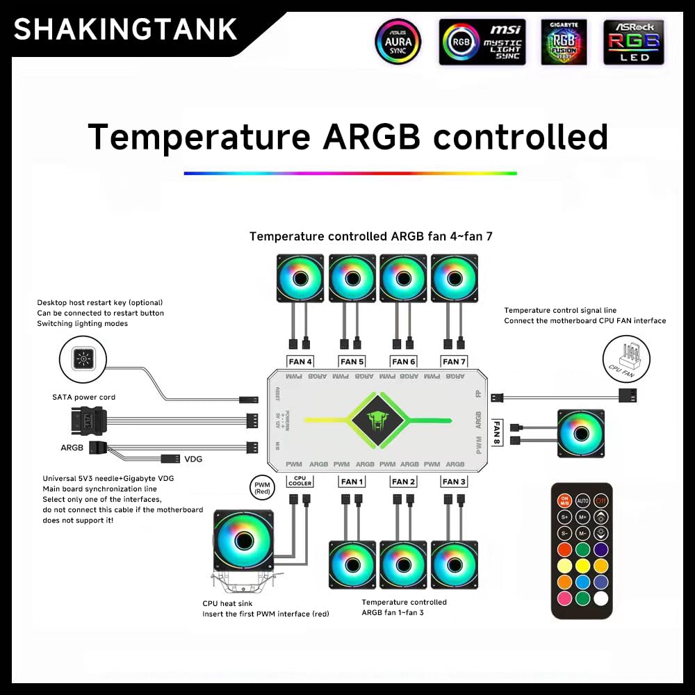 ShakingTank 9-Port ARGB PWM Fan Hub Controller - Magnetic PC Case Fan Splitter with SATA Power, 5V 3-Pin RGB LED Support for Desktop Cooling