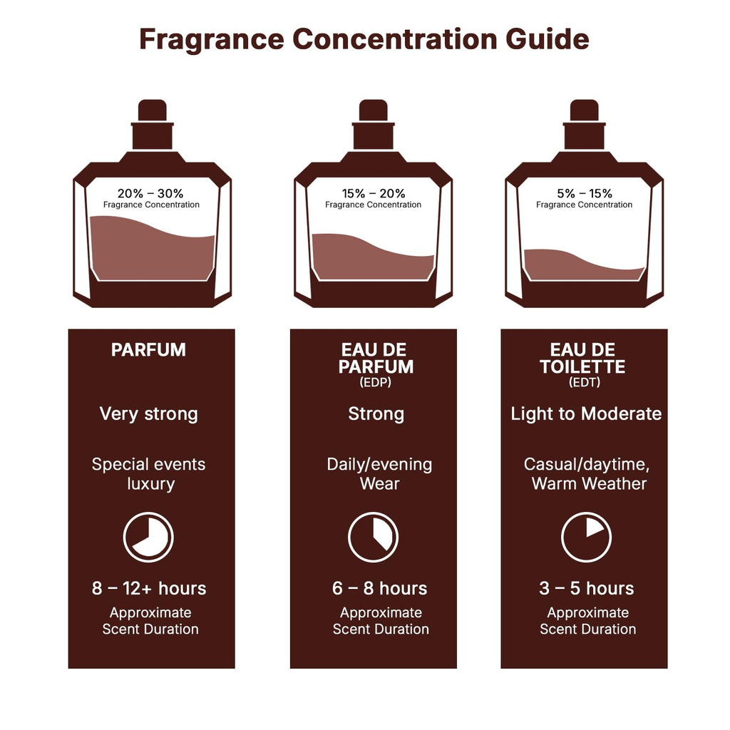 Lattafa Fakhar - Floral, Fruity Fresh, Sweet - Eau de Parfum Long-Lasting Fragrance for Women, 3.40 Ounce / 100 ml