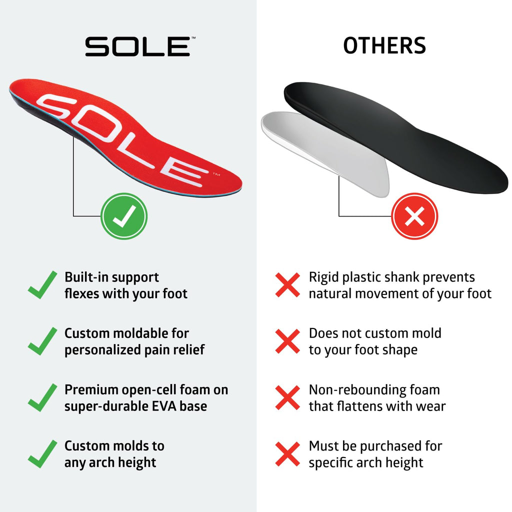 SOLE Active Medium Shoe Insoles with Metatarsal Pads - Men's Size 11/Women's Size 13