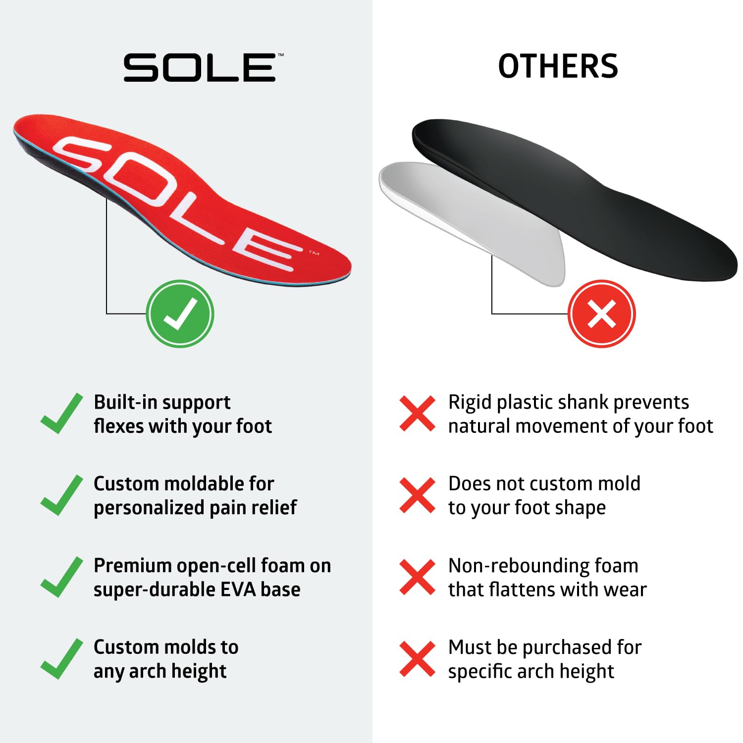 SOLE Active Medium Shoe Insoles with Metatarsal Pads - Men's Size 11/Women's Size 13