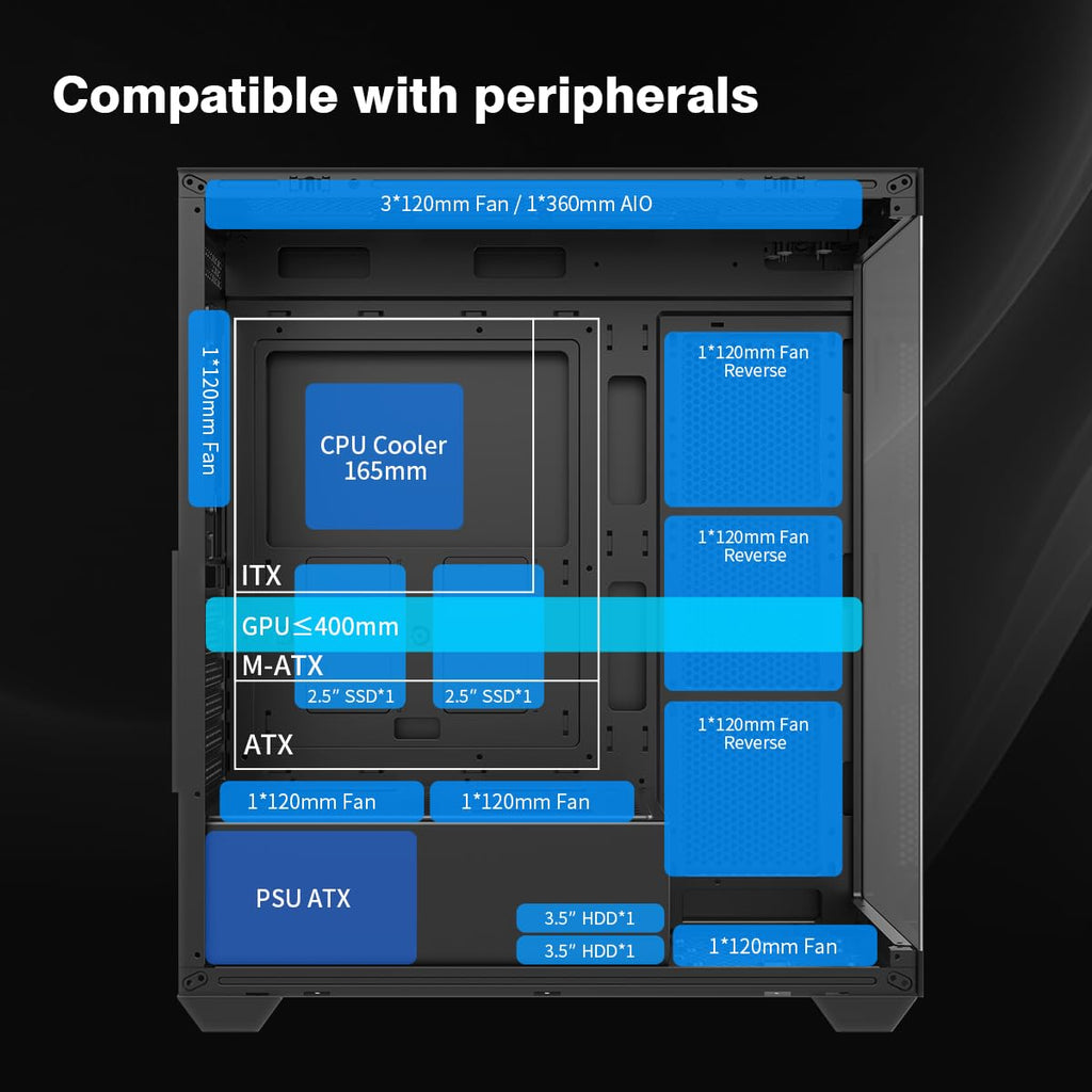RUIX OV603 ATX Mid-Tower PC Case, Spacious High-Airflow Gaming Case with 4 x 120mm PWM ARGB Fans, USB 3.0 & Type-C Ports, Tempered Glass, Large Capacity Computer Case - Black