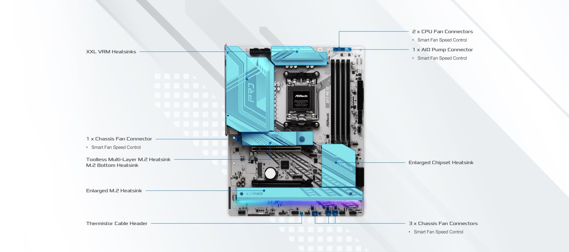 ASRock X870 Pro RS AMD Ryzen Socket AM5 ATX Motherboard DDR5 DIMMs 8000 MHz 256 GB PCIe Gen5 SATA3 6.0 Gb/s