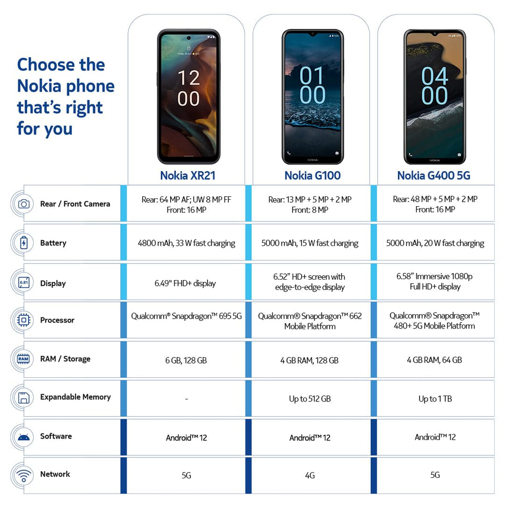 Nokia XR21 5G | Android 12 | Unlocked Rugged Smartphone | Dual SIM | US Version | 6/128GB | 6.49-Inch Screen | 64MP Dual Camera | Midnight Black