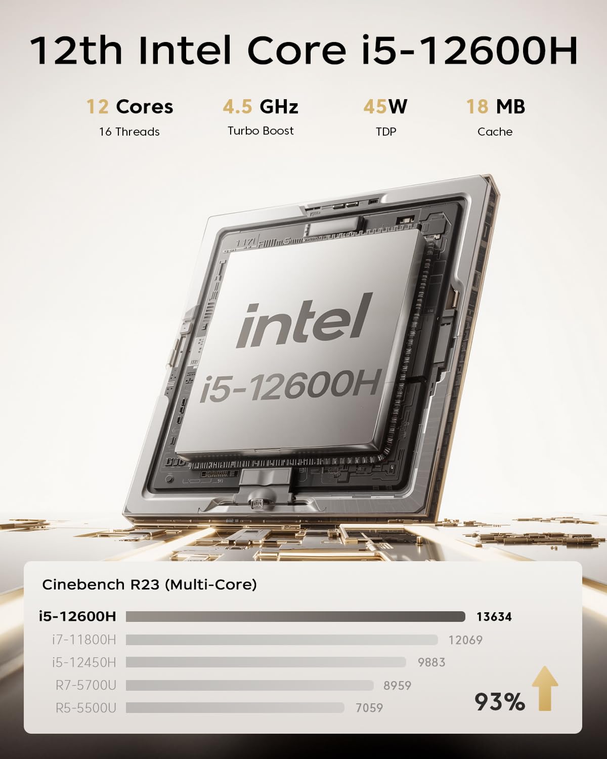 ACEMAGIC K1 Mini PC Windows 11 Pro, Intel Core 12600H (Beat 12450H up to 4.5 GHz) Mini Computers, 16GB DDR4 RAM 512GB SSD Triple 4K Display Desktop Micro Small Pc with BT5.2/WiFi6/HDMI/USB3.2