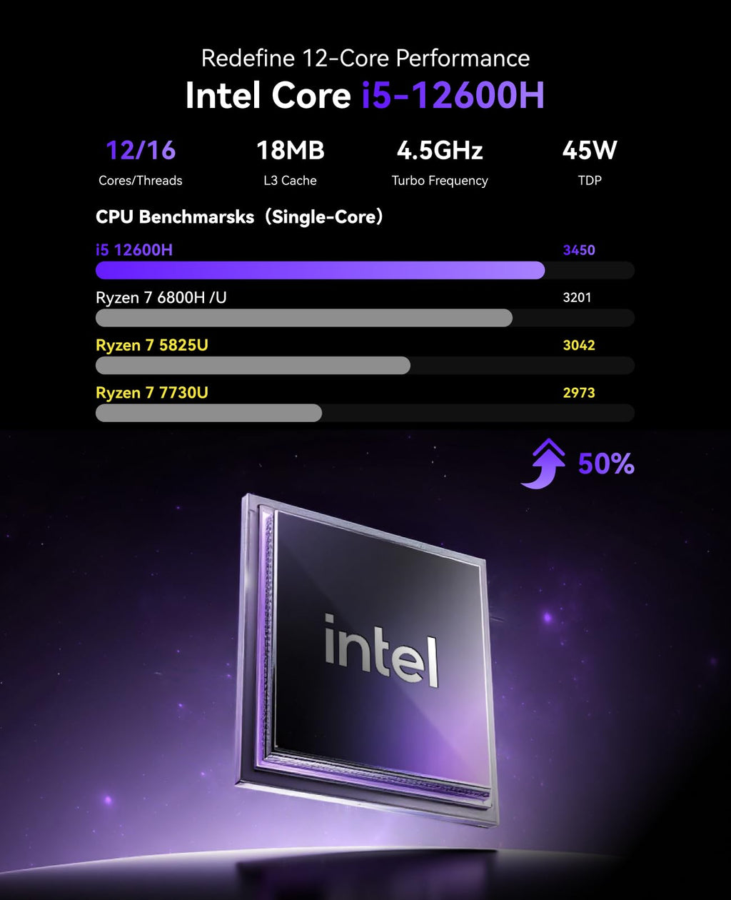 KAMRUI Pinova P2 Mini PC, in-tel Core 12600H (Beat 6800, up to 4.5GHz) 16GB RAM 512GB SSD Mini Gaming Desktop Computers, Triple 4K Display 6*USB3.2, USB-C, HDMI, DP, WiFi6, BT5.2, Gaming Home Office