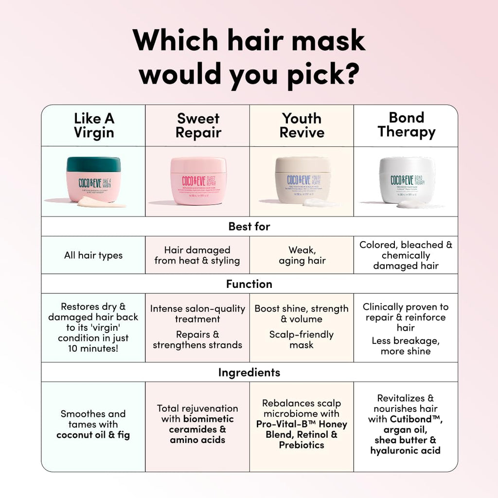 Coco & Eve Like a Virgin Hair Masque - Coconut & Fig Hair Mask for Dry Damaged hair with Shea Butter & Argan Oil for Hair Repair & Hydration | Deep Conditioning Mask Hair Treatment (212 ml)