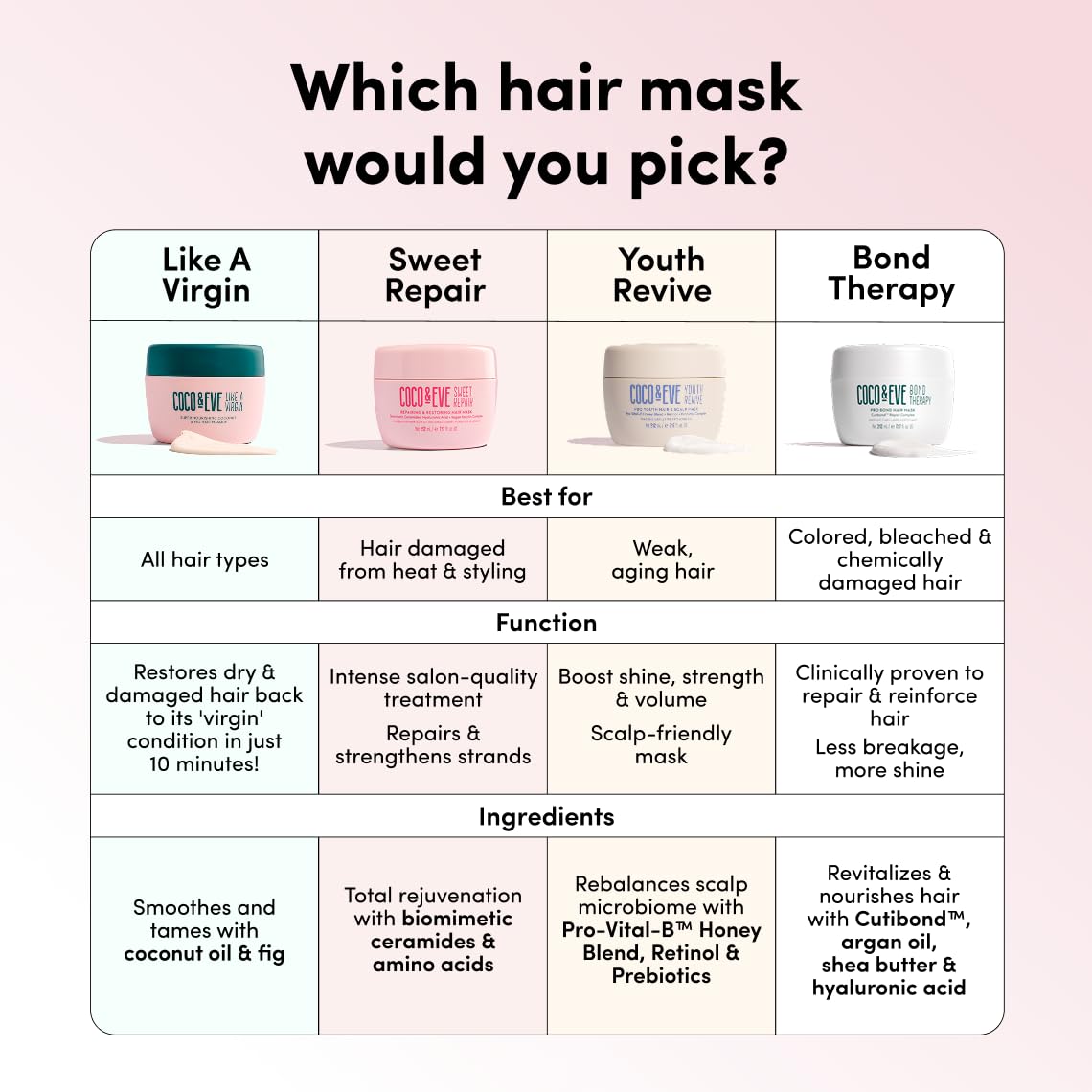 Coco & Eve Like a Virgin Hair Masque - Coconut & Fig Hair Mask for Dry Damaged hair with Shea Butter & Argan Oil for Hair Repair & Hydration | Deep Conditioning Mask Hair Treatment (212 ml)