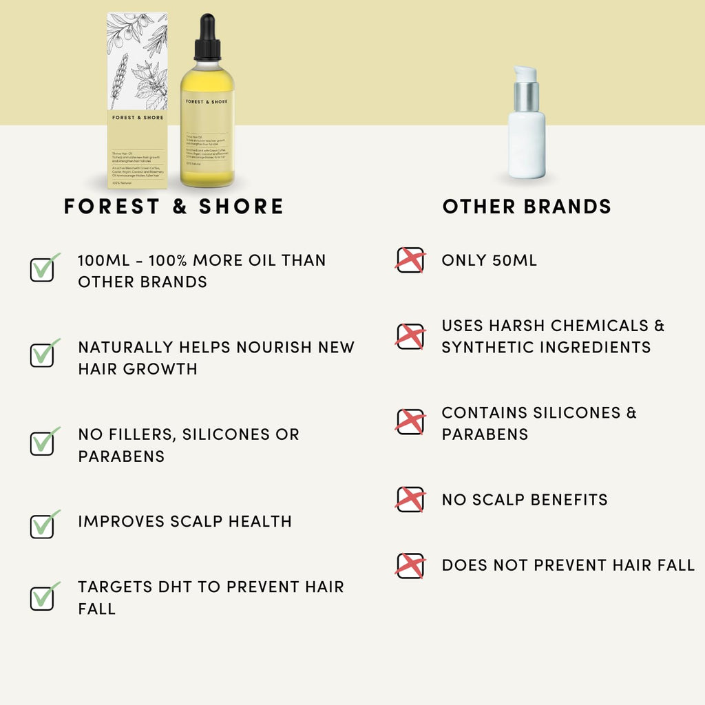 Forest & Shore Hair Growth Oil, 100% Natural, with Caffeine, Biotin, Castor , Argan & Rosemary, Effective Serum for Damaged Hair
