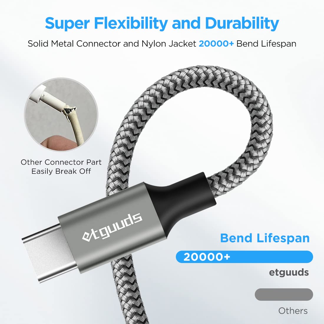 etguuds USB to USB C Cable 3ft, 2-Pack USB A to Type C Charger Cord Fast Charging for Samsung Galaxy A17 A16 A15 A26 A36 A56, S25 S24 S23 S22 S21 S20 S10 Note 20, for iPhone 17 16 15, Moto, Gray