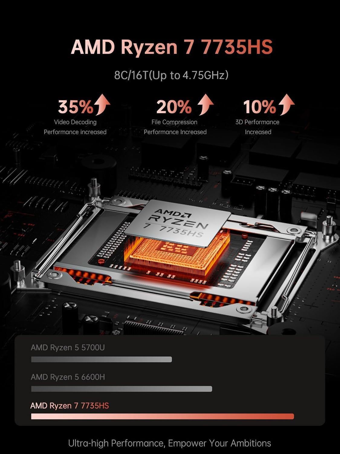 KAIGERR Gaming Laptop, 2026 Laptop with AMD Ryzen 7 7735HS (8C/16T, Up to 4.75GHz), 16GB DDR5 512GB NVMe SSD Laptop Computer, Up to 4TB, 16-inch FHD Display, WiFi 6, Backlit KB, Type-C, Dual Fans