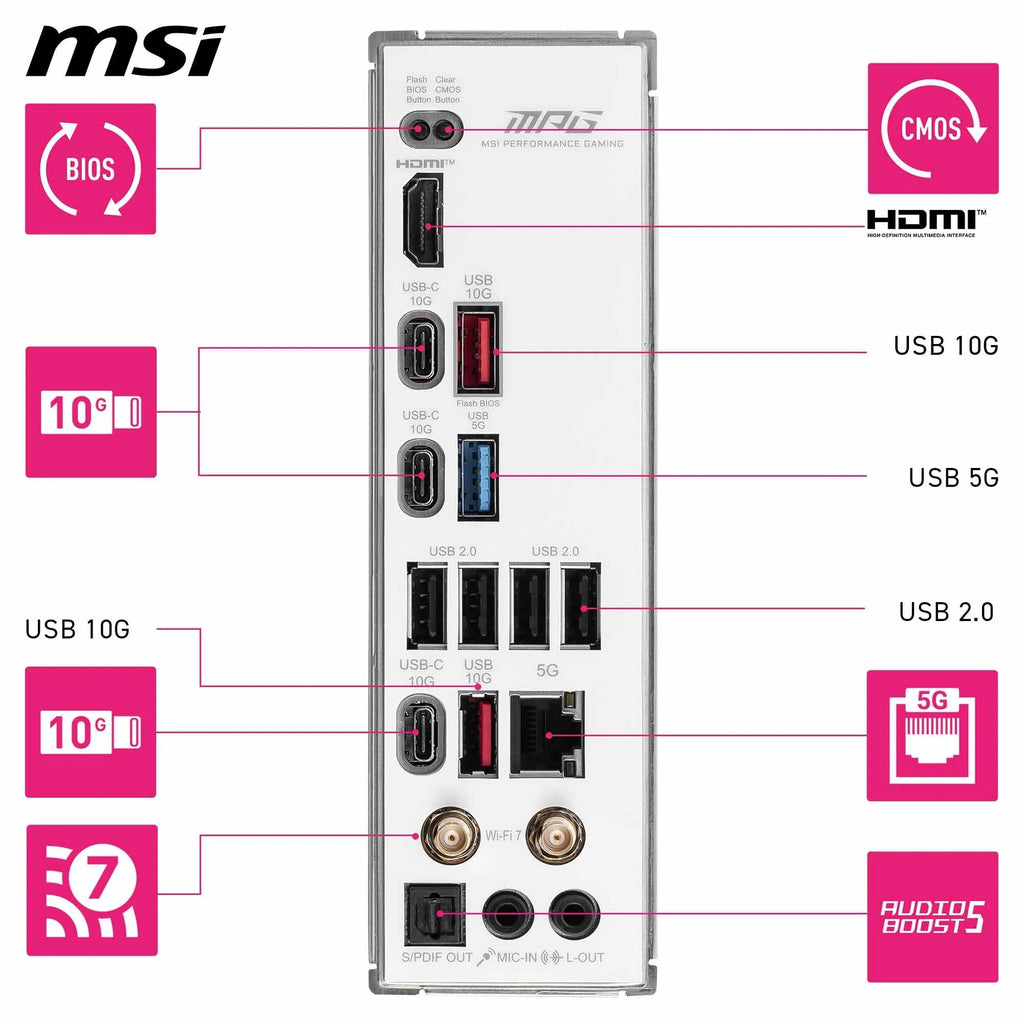 MSI MPG B850 Edge TI WiFi Motherboard, ATX - Supports AMD Ryzen 9000/8000 / 7000 Processors, AM5-80A SPS VRM, DDR5 Memory Boost (8400+MT/s OC), PCIe 5.0 x16, M.2 Gen5, Wi-Fi 7, 5G LAN