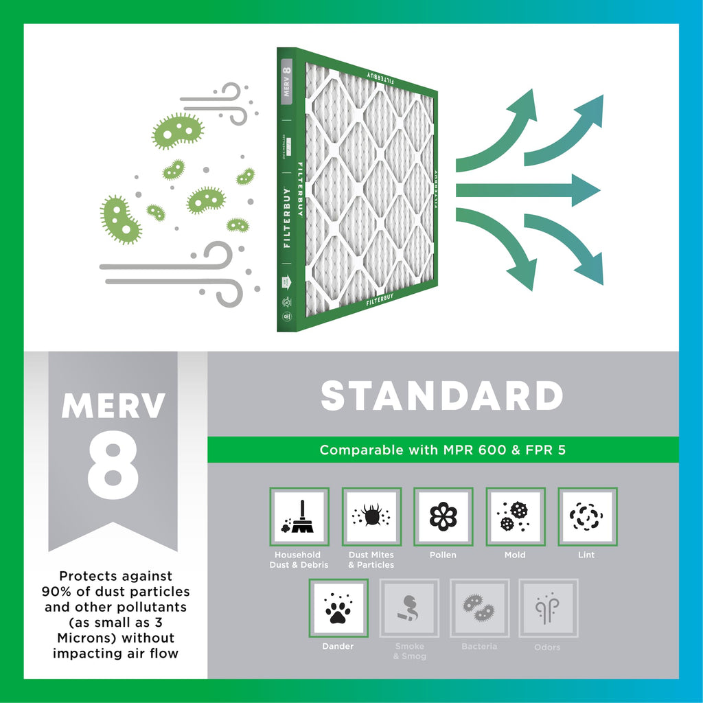 Filterbuy 14x14x1 Air Filter MERV 8 Essential Dust & Allergy Defense (4-Pack), Electrostatic Pleated HVAC AC Furnace Filters Replacement, Made in USA (Actual Size: 13.75 x 13.75 x 0.75)