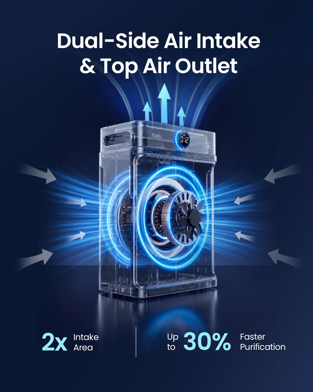 YADU Air Purifier for Large Rooms up to 2,540 sq ft, H13 HEPA Air Cleaner with Double-Sided Filter, WiFi Control & AQI Display, 18dB Quiet for Pet Hair & Cat & Office Captures Dust & Smoke