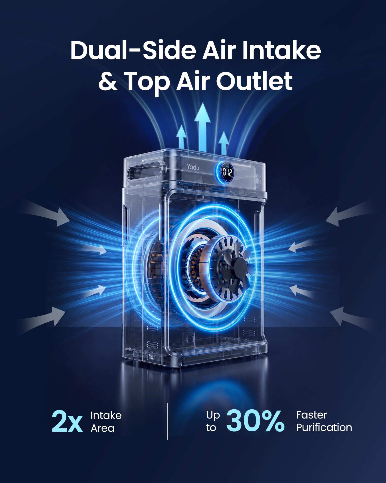 YADU Air Purifier for Large Rooms up to 2,540 sq ft, H13 HEPA Air Cleaner with Double-Sided Filter, WiFi Control & AQI Display, 18dB Quiet for Pet Hair & Cat & Office Captures Dust & Smoke