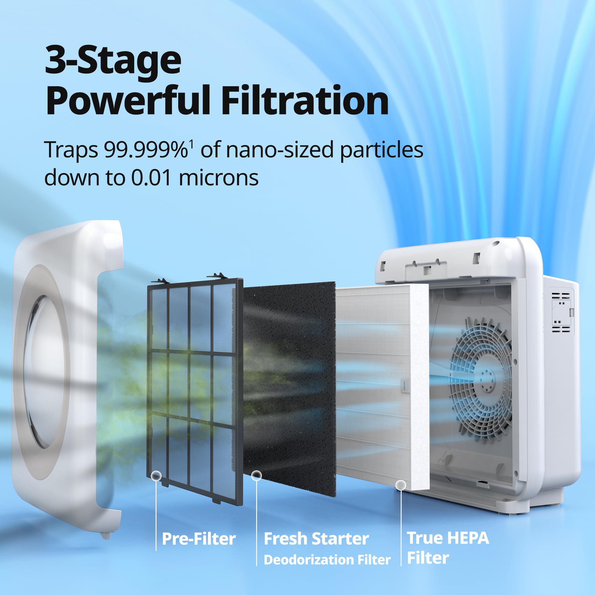 Coway Airmega AP-1512HH(W) True HEPA Purifier with Air Quality Monitoring, Auto, Timer, Filter Indicator, and Eco Mode, 16.8 x 18.3 x 9.7, White