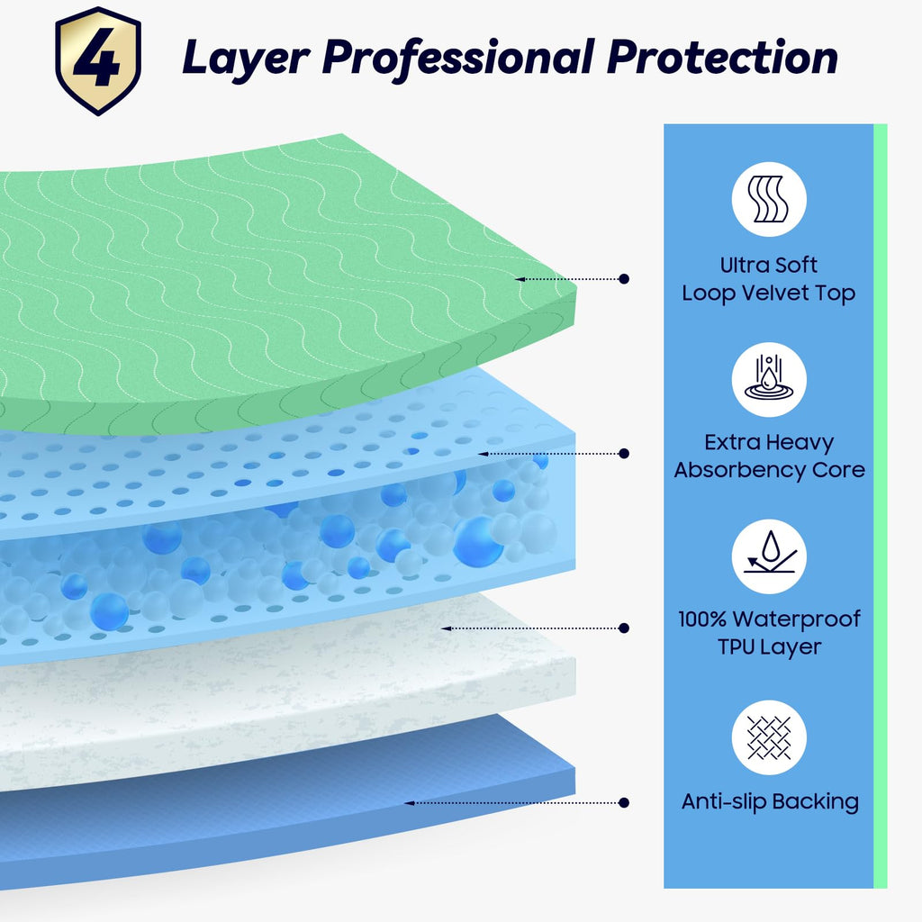 FYGRIP 4 Pack 36” x 36” Extra Heavy Absorbency Washable Underpads, Waterproof Quick Drying Nursing Incontinence Reusable Washable Bed Pee Pads for Dogs, Diaper Changing & Adults, Green